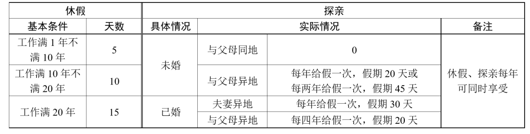 這些文職招錄政策應(yīng)該了解