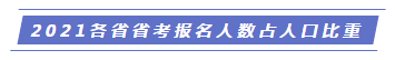 全國(guó)公務(wù)員考試競(jìng)爭(zhēng)比