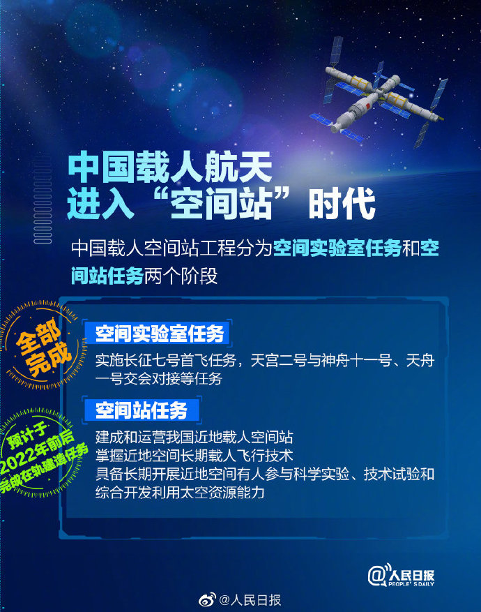 中國空間站