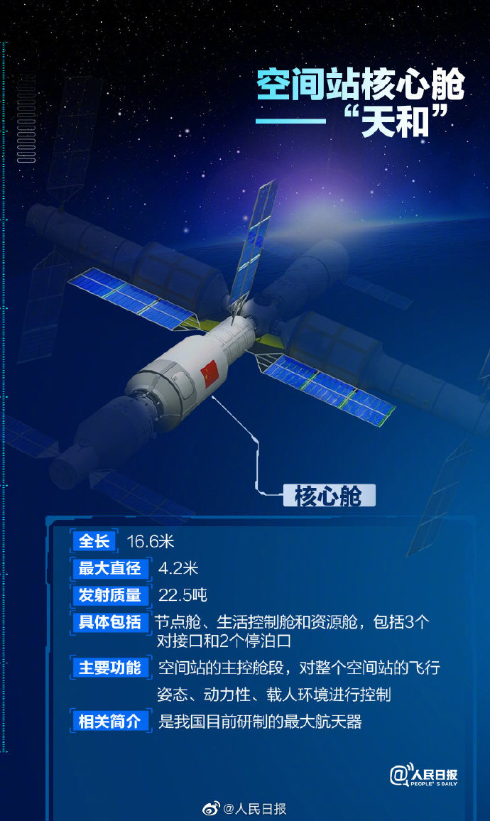 中國空間站