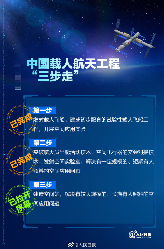 中國空間站