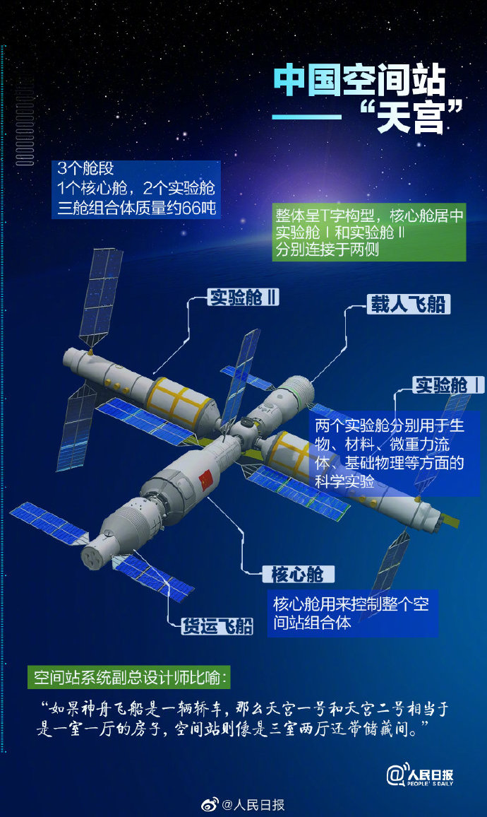 中國空間站