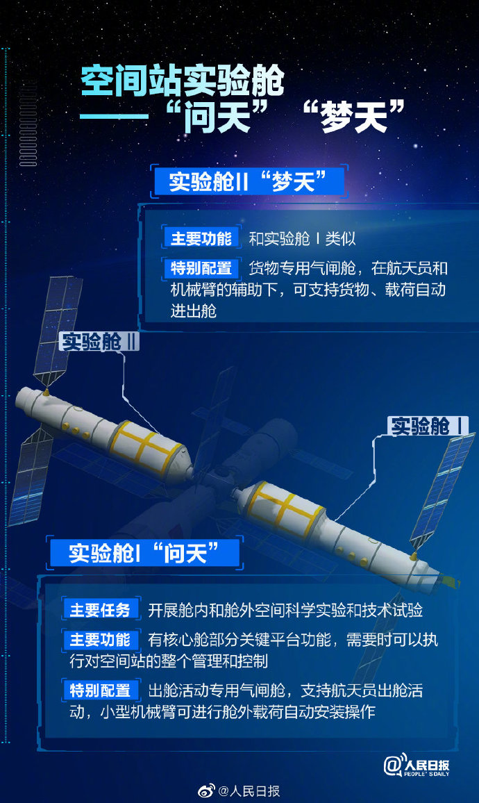 中國空間站