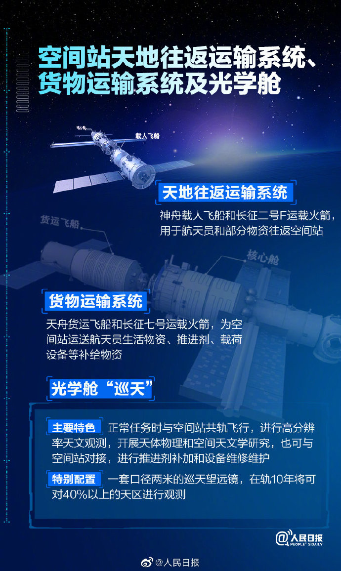 中國空間站