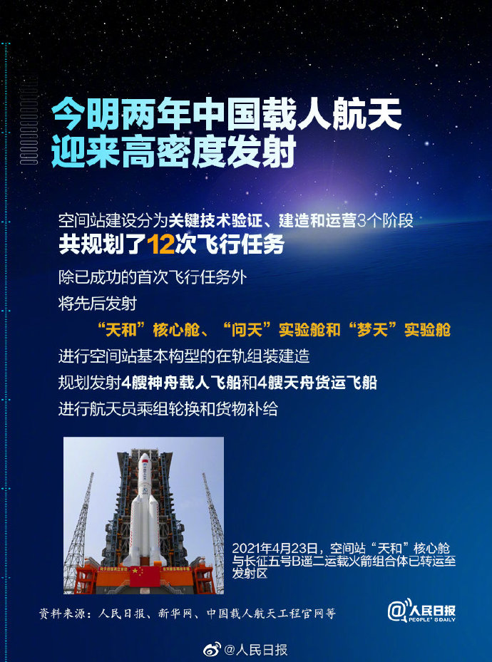中國空間站
