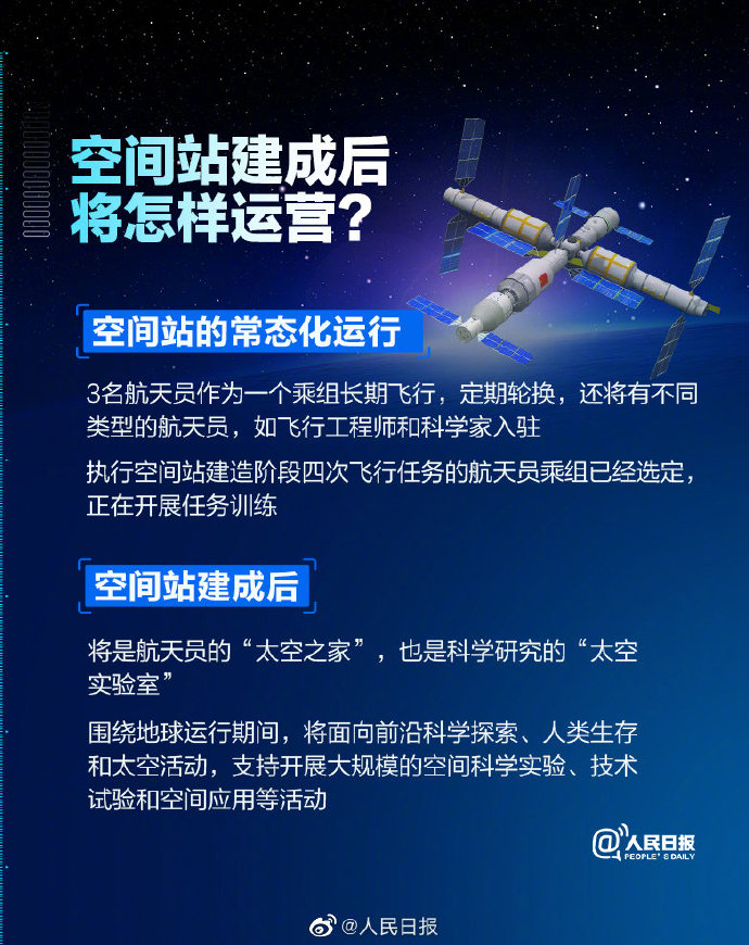 中國空間站